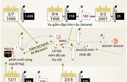 Những vụ giẫm đạp kinh hoàng từng xảy ra ở Mecca